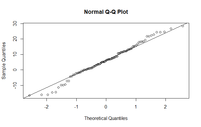 qq plot