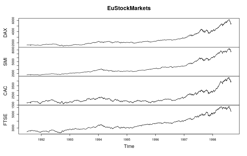 Plot of multiple time series objects - example