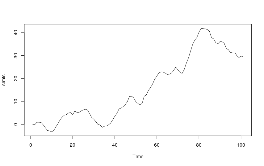 ARIMA model simulation