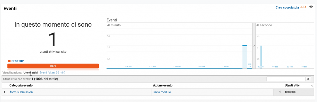 Analytics tempo reale - verifica conteggio modulo come evento