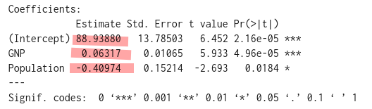 coefficienti