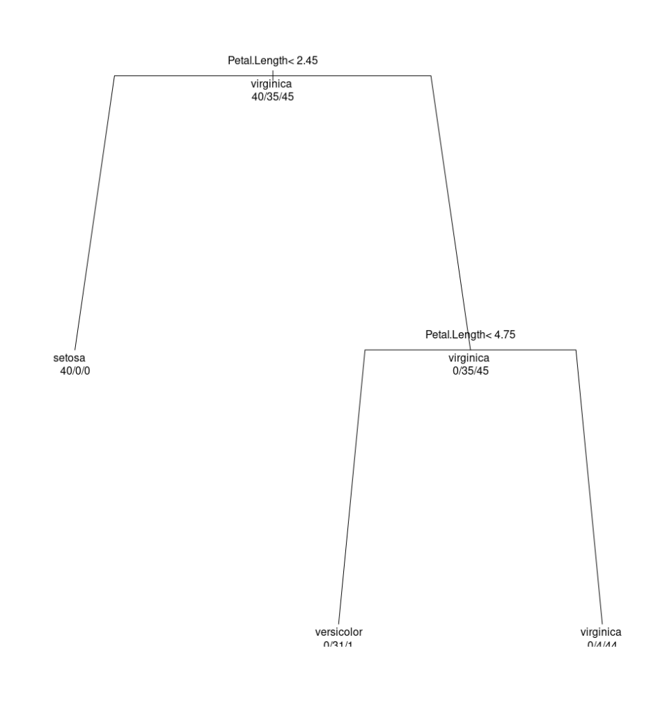 decision tree 1